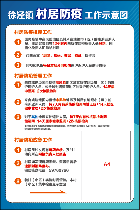 疫情防控常态化人口管理_疫情常态化防控展板(3)