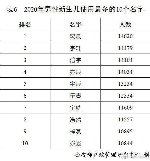 2020年出生人口1003万_2020年中国人口出生图