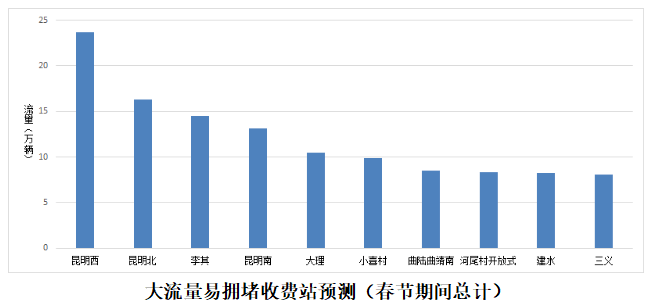 2021年云南普洱gdp_云南普洱的GDP加上西双版纳,跟四川城市比较可排名多少(3)