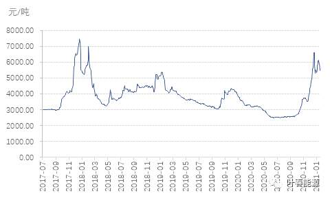 半岛体育app重磅 《中国能源发展报告2021》显示：天然气生产和消费较快增长(图6)