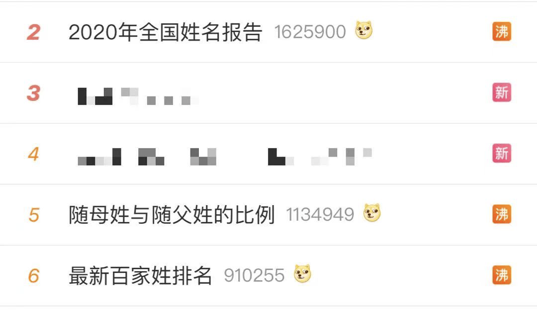 2020年人口最多的姓氏_2021年姓氏微信头像(2)