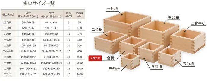 酒杯也有百变用途？日本酒器「木枡」可不简单呦_因为