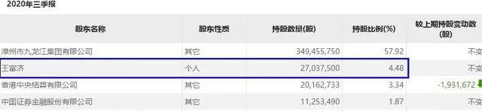 片仔癀创新高,又一百亿富豪诞生的启示_王富济