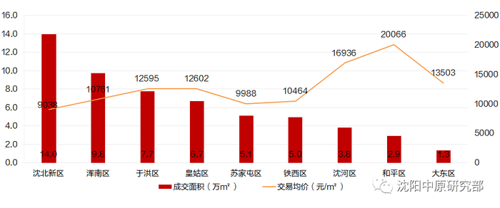 二0二一年沈阳大连gdp多少_山东青岛与东北大连的2020上半年GDP出炉,两者排名怎样(2)