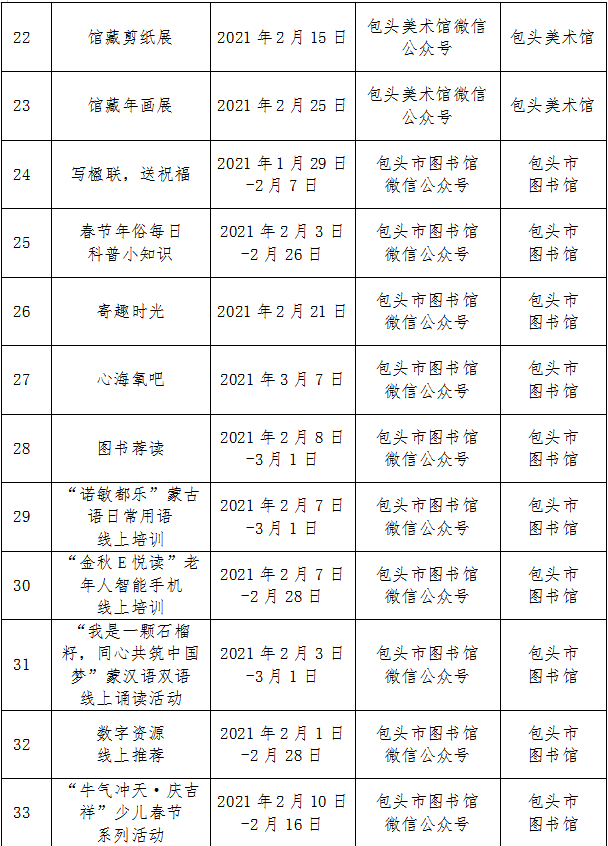 包头多少人口_包头市总人口多少(2)