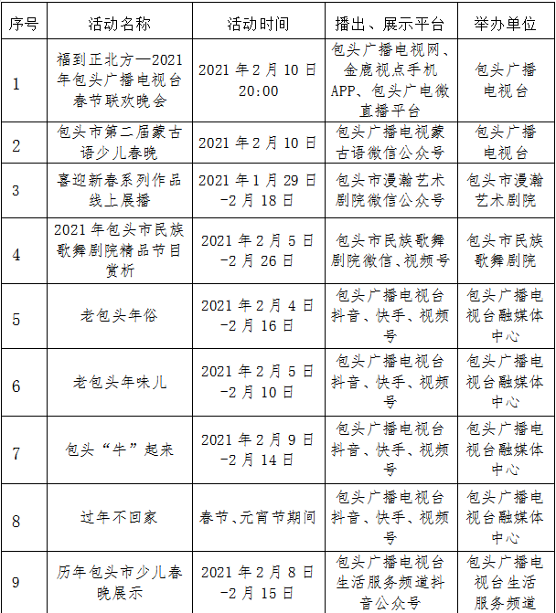 包头市2021年人口_包头市2000年卫星图