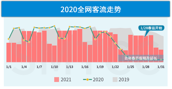 人口迁移对轨道交通客流管理_城市轨道交通运营管理