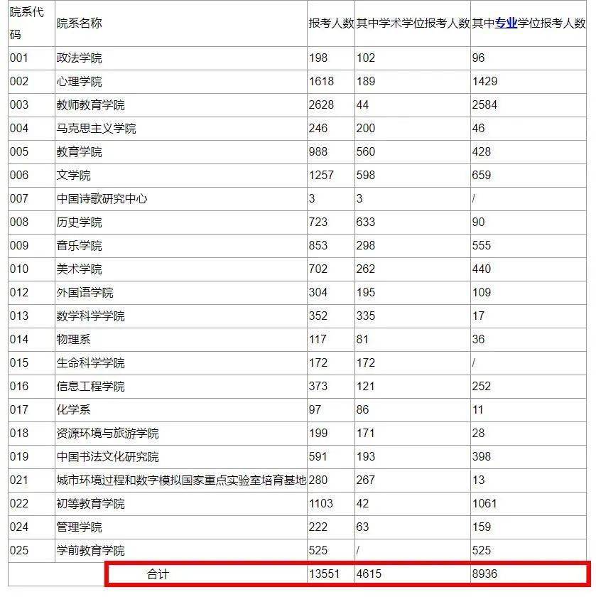 研究生师范类院校排名_师范类二本院校