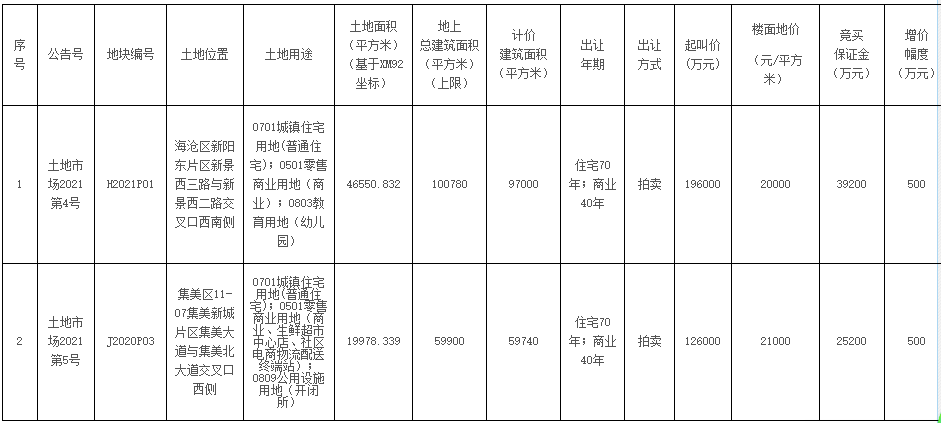 2021厦门外来人口多少_官方 总部企业团队人员可按户籍人员在厦门买房......(2)