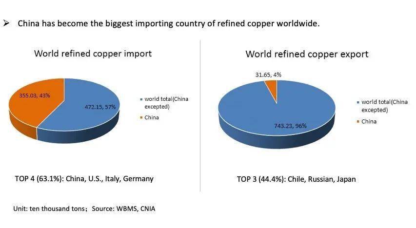 上期能源 Ine Bonded Copper Futures Contract And Rules上期能源国际铜期货合约及规则 The