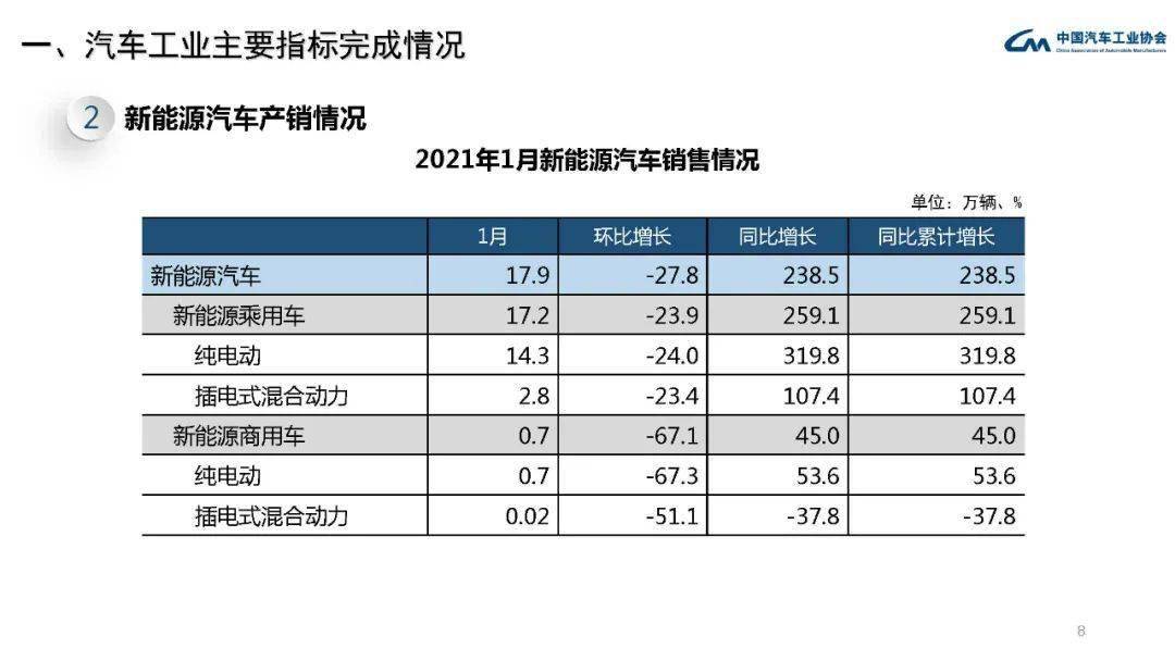 2021年1月河北GDP_2021年河北车辆限行