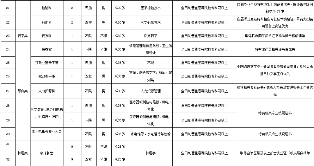 疏附县的人口多少_疏附县人民医院照片(2)