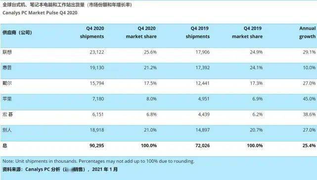 2020年世界gdp排名前五_2020年世界gdp排名(3)