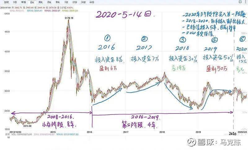 人口负增大约2023年_人口普查(2)