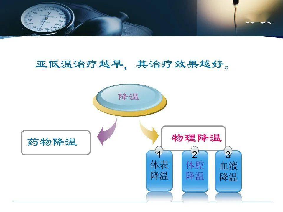 【ppt】亚低温治疗新进展