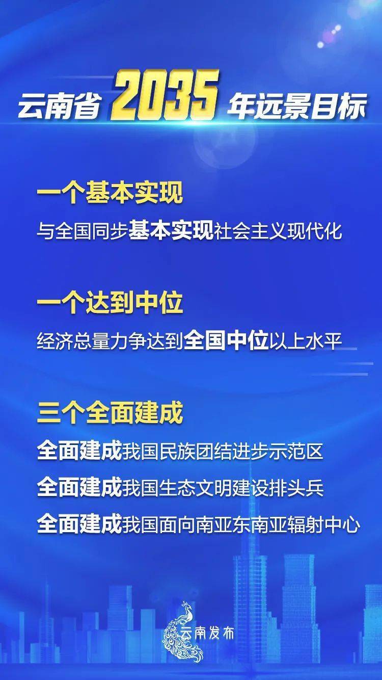 《云南省国民经济和社会发展第十四个五年规划和二〇三五年远景目标