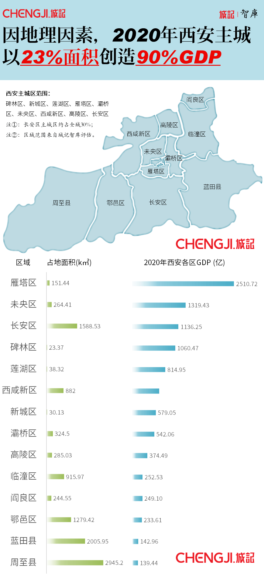 长安街道gdp_品质 远洋新天地 量化标准定义LOFT墅质生活(2)