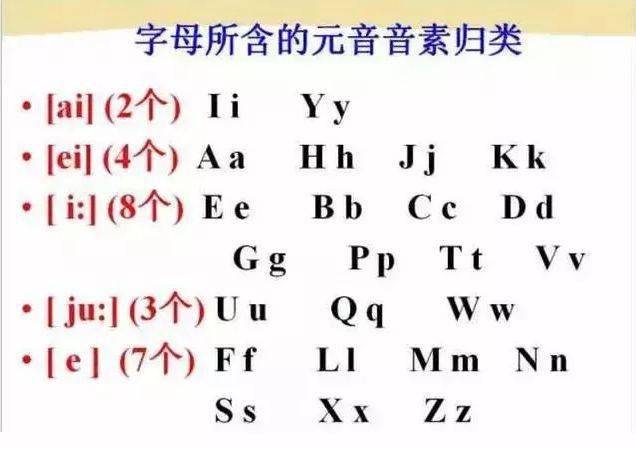 如何快速学英语发音音标 c0122cd779bb4a65ab3906083808ea48.jpeg