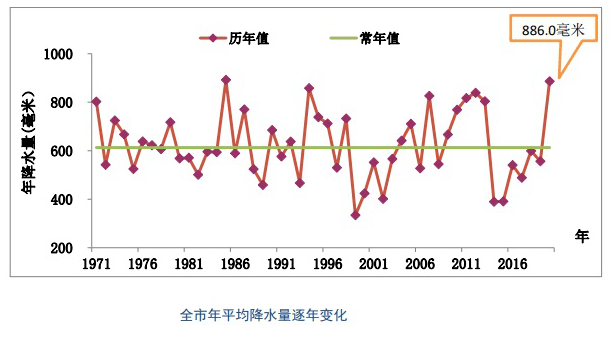 日照市为什么gdp少_十三五 日照GDP预期平均增速全省排名第一位(3)