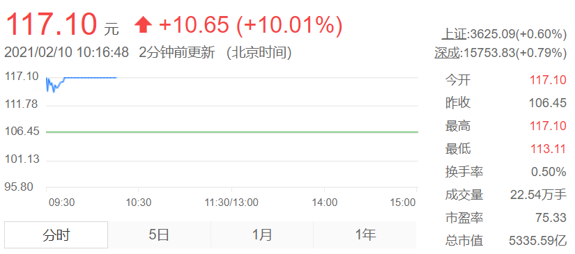 顺丰计划以175亿港元现金持有嘉里物流,复牌市值将超过5000亿