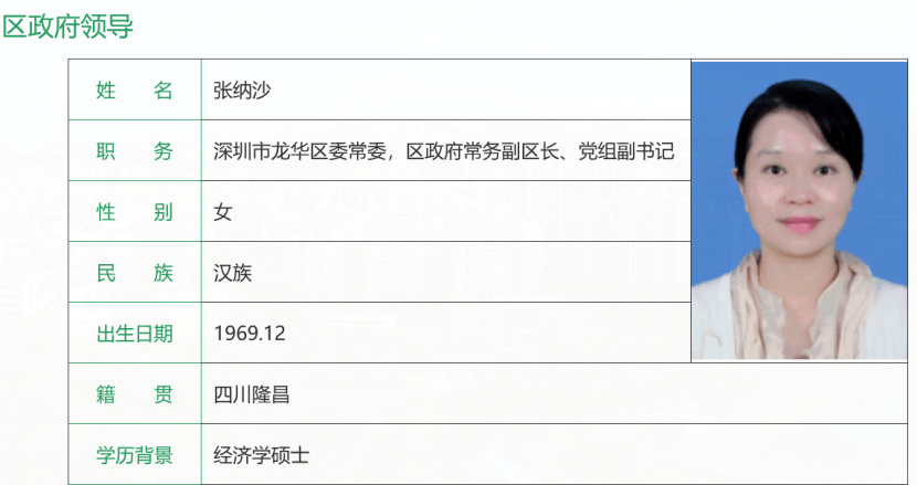 千億級券商將迎首位女掌門現任深圳市龍華區常務副區長