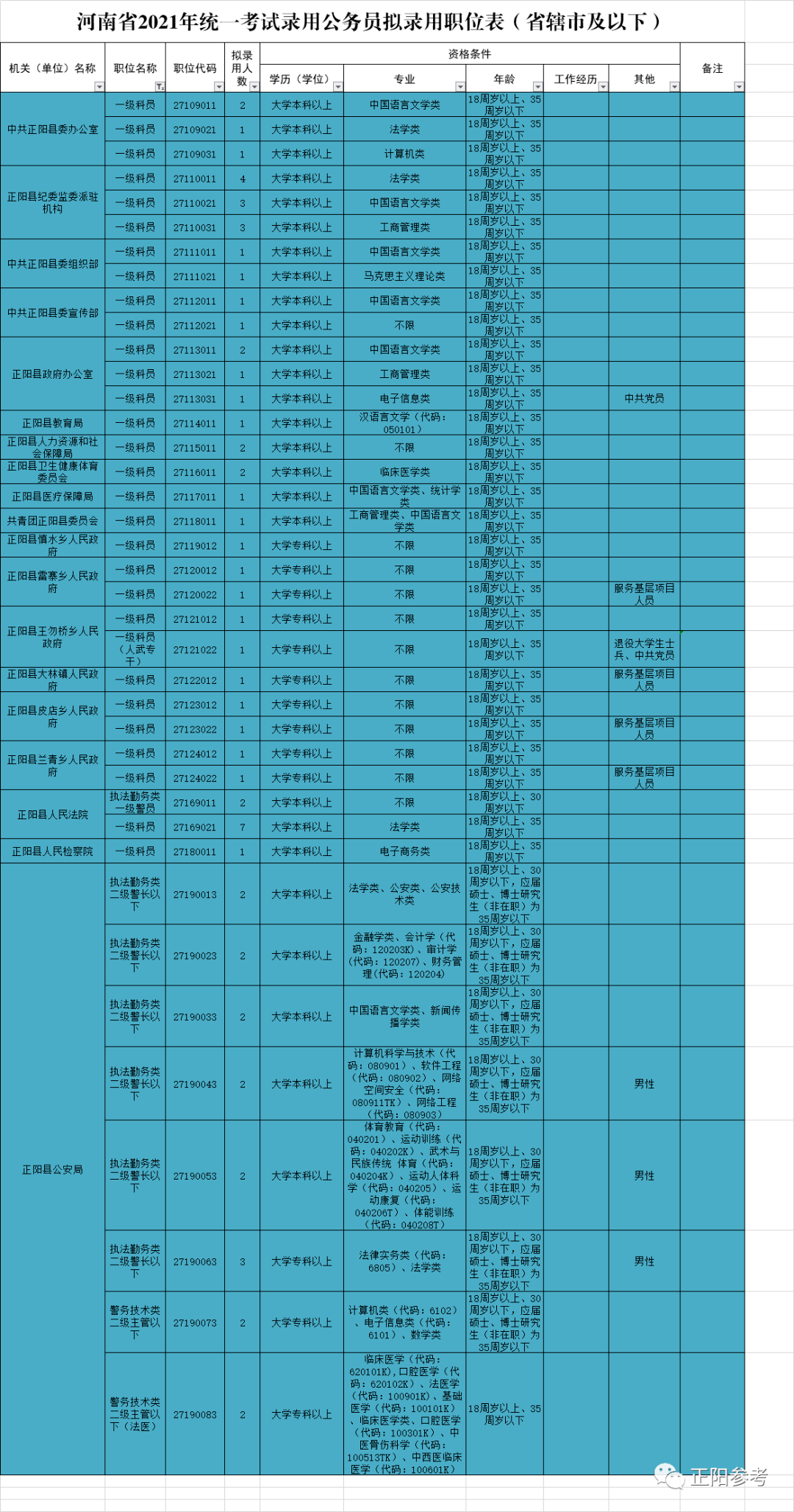 河南省2021年各县GDP(2)