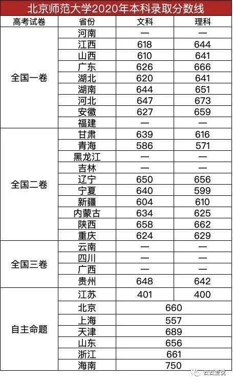 华东师范大学全国排名_华东师范大学