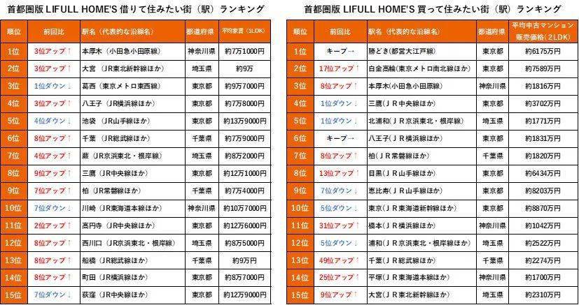 日本人口排名第几位_为什么到日本投资房产的中国人越来越多(2)