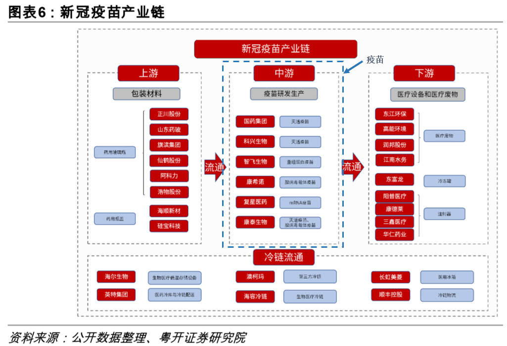 热点史诗级别的机会掘金新冠疫苗接种背后的配套产业链