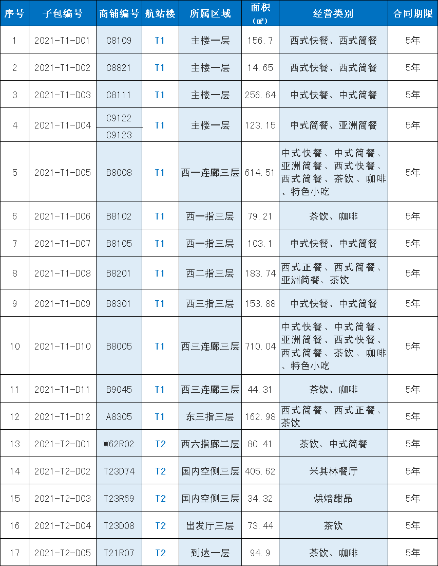 2021广州市白云区gdp_广州市白云区图片(3)