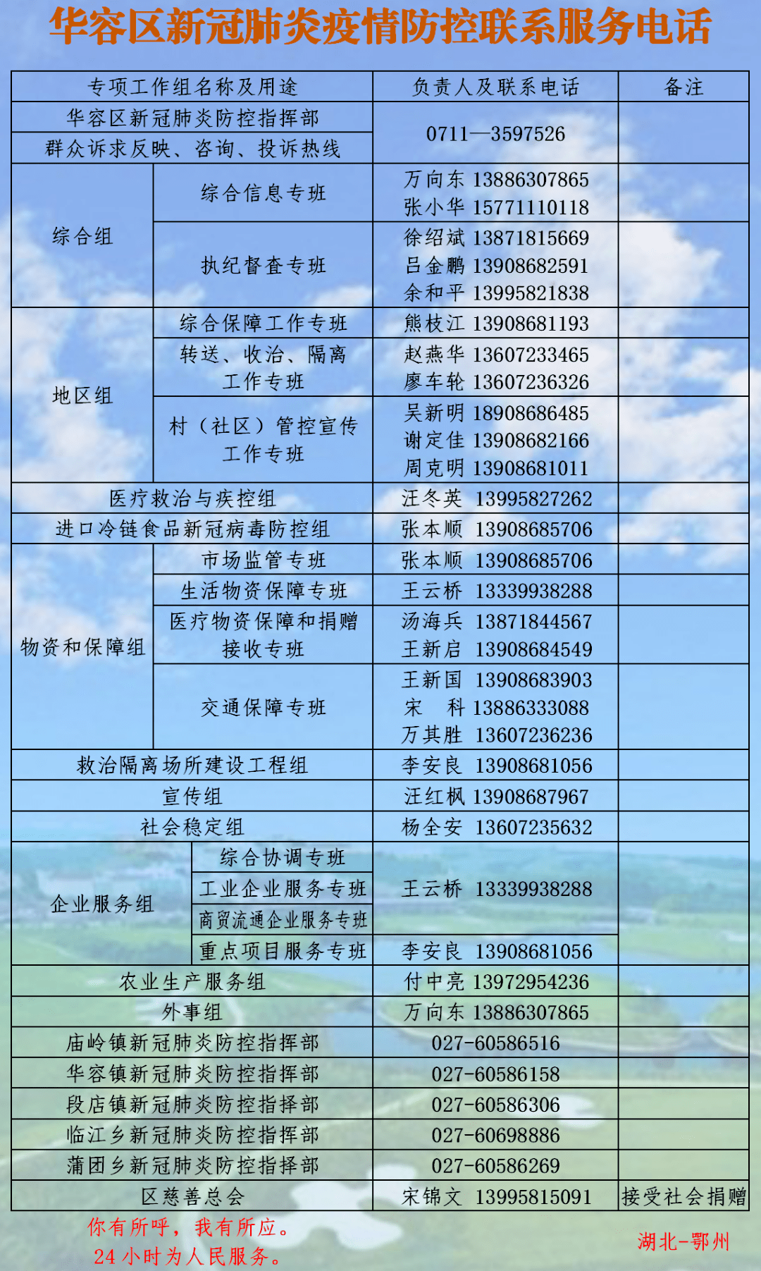 华容人口_2017年湖南省农村 两癌 贫困妇女拟救助人员汇总信息表 华容县