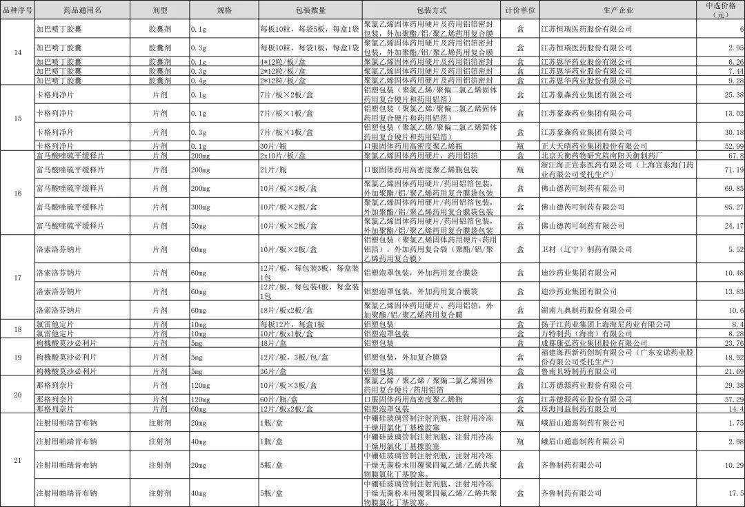 全国肾病排名_肾病综合征水肿图片