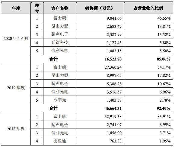 富士康的GDP