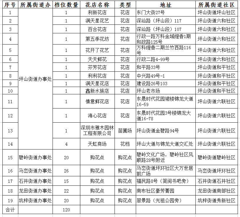 深圳春节留深人口_深圳人口