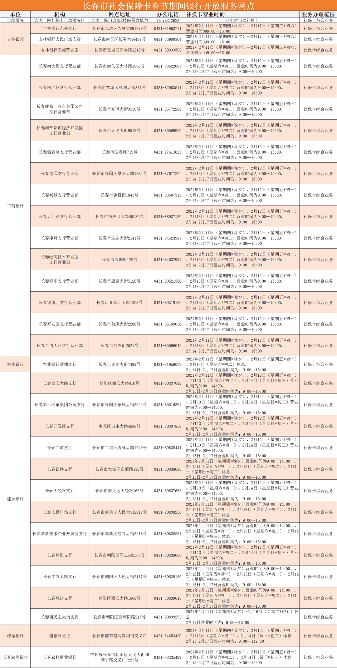 长春一汽的收入算长春市的gdp_志在必得 未来5年,这些城市GDP都要破万亿 长春