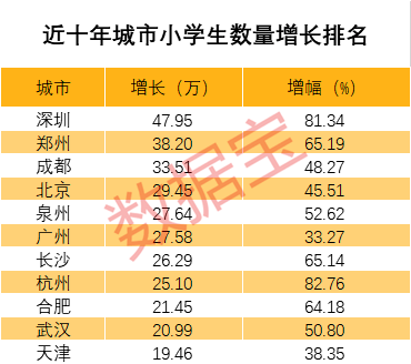 深圳的房价和GDP有无关系_深圳:房价涨幅低于人均收入增速未涉及20%个税落地