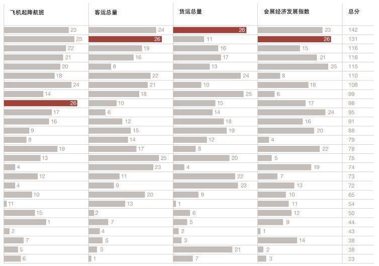 东莞市GTP经济总量_东莞市地图(2)