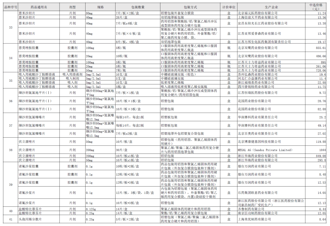 2021年潢川人口_2021潢川火车站图片(3)