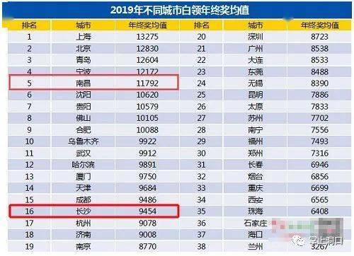 新邵人口_邵阳市哪个县人口最多(2)