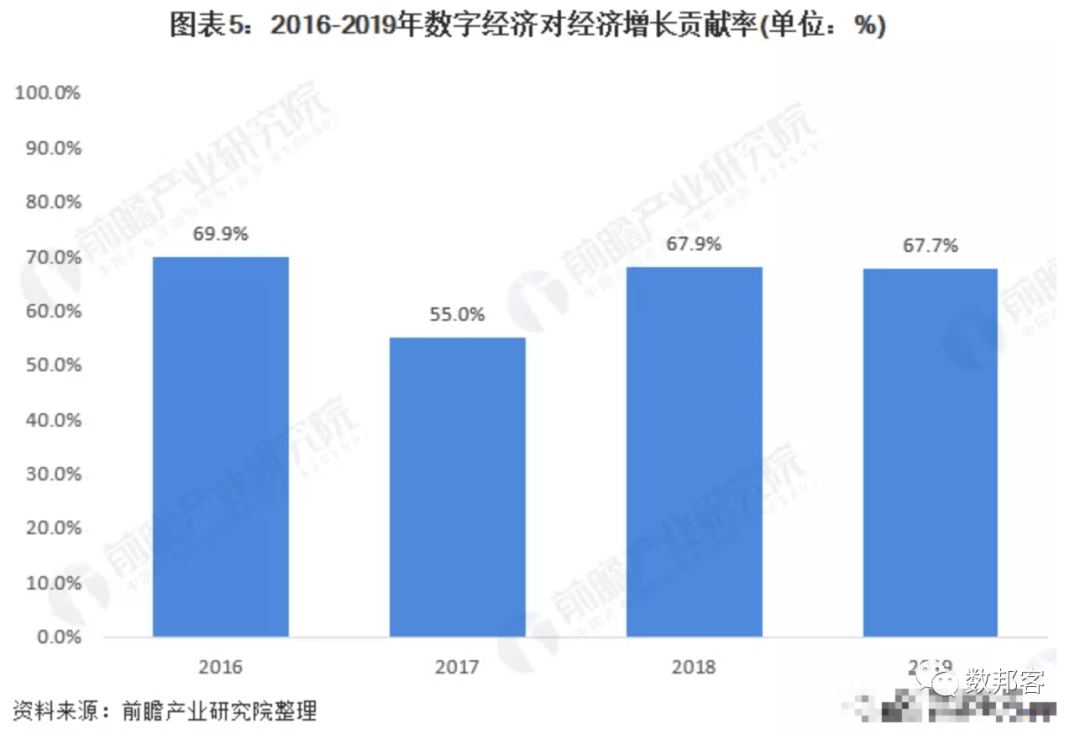 中国2021年各市gdp_2020年中国gdp(2)