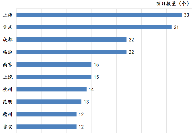 土壤修复公司排名_电动土壤修复(2)