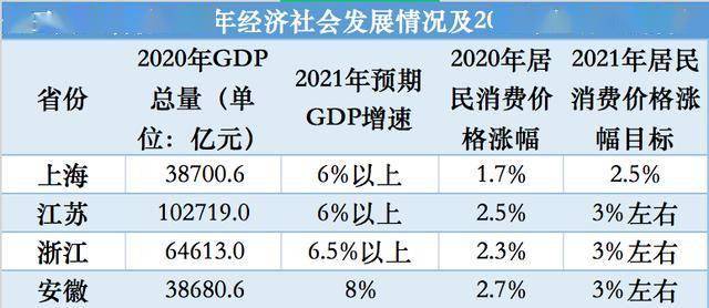 2021gdp上海(2)