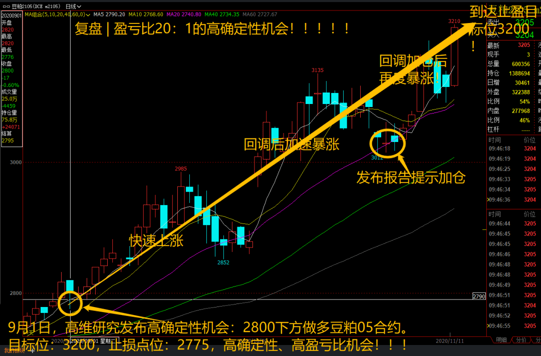 构建高胜率交易系统——高维投资理念的精髓