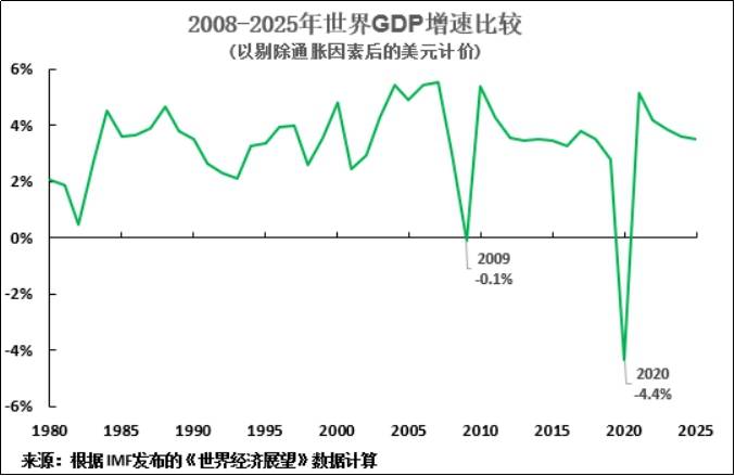 全球gdp计算从哪年开始_全球GDP共80万亿美元 十大经济体占了2 3 美国第一,中国第二(3)