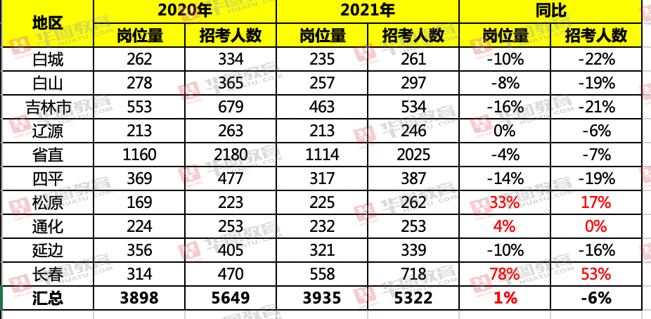 吉林2021年出生人口_光绪元宝壬寅年吉林(3)