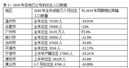 2019人口出生率_中国人口出生率曲线图(2)