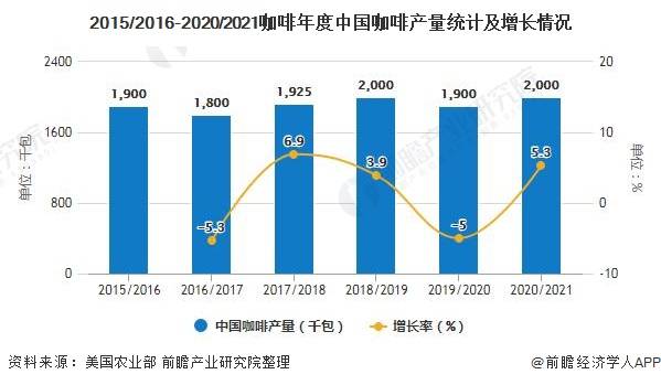 2021年农村人均消费_2021年历年人均消费