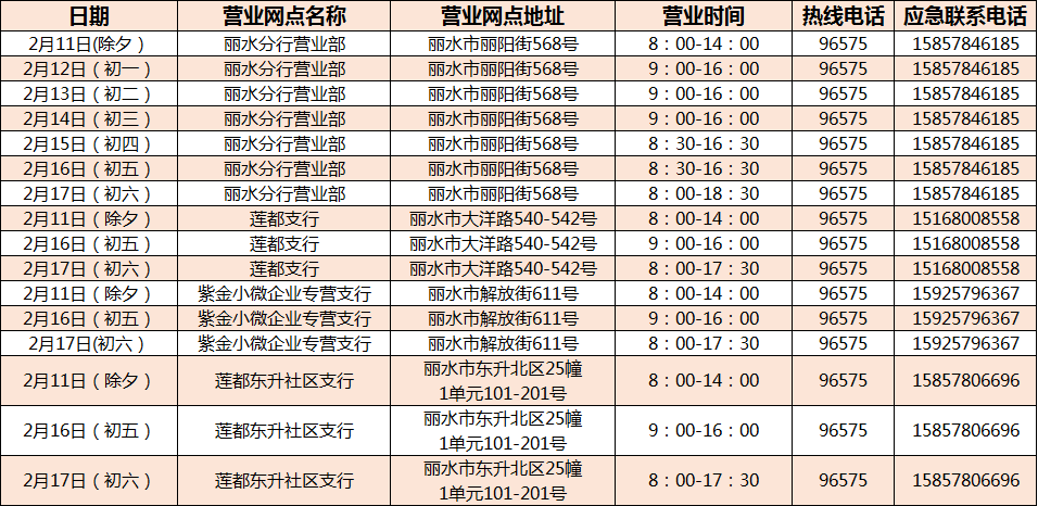 莲都区各银行网点春节营业时间表来了快收藏