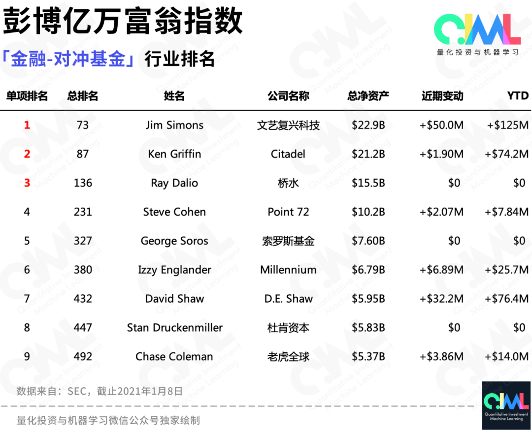 全球对冲基金排行榜_全球最悲观的对冲基金,关门了!