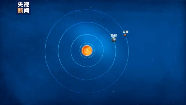 火星探测|来自“天问一号”的家书：大年初四进行远火点平面机动